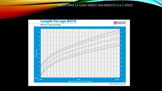 TALLA PARA LA EDAD NIÑOS NACIMIENTO 0 A 2 AÑOS
 