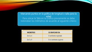 Marcando puntos en la gráfica de longitud o talla para la
edad
Para ubicar la Talla en la Gráfica previamente se debe
redondear los milímetros de acuerdo al siguiente criterio:
 