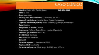 CASO CLÍNICO
• Nombre: Carlos Jafet Castillo Suazo EXP: 274-3018
• Edad: 3 años
• Sexo: Masculino
• Fecha y hora de nacimiento: 27 de marzo del 2012
• Lugar de nacimiento: Hospital Santa Teresa, Comayagua
• Lugar de residencia (Actual): Aldea El Playon, Ajuterique, Comayagua
• Raza: Mestizo
• Religión de la madre: Católica
• Informante: Nohemy Suazo Giron - madre del paciente
• Teléfono fijo y celular: 99181763
• Credibilidad: Confiable
• Sala: Medicina Pediátrica
• Cama: 18
• Fecha de ingreso: 22 de mayo del 2015
• Nacionalidad: hondureña
• Fecha de elaboración: 26 de Mayo de 2012; hora 9:00 a.m.
 