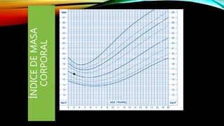 ÍNDICE
DE
MASA
CORPORAL
 