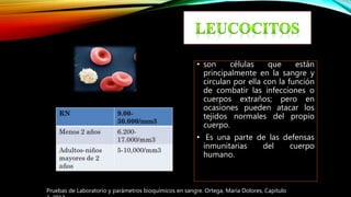 • son células que están
principalmente en la sangre y
circulan por ella con la función
de combatir las infecciones o
cuerpos extraños; pero en
ocasiones pueden atacar los
tejidos normales del propio
cuerpo.
• Es una parte de las defensas
inmunitarias del cuerpo
humano.
Pruebas de Laboratorio y parámetros bioquímicos en sangre. Ortega, María Dolores, Capitulo
 