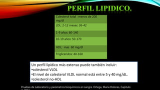 Colesterol total : menos de 200
mg/dl
LDL: 2-12 meses: 36-42
1-9 años: 60-140
10-19 años: 50-170
HDL: mas 60 mg/dl
Trigliceridos: 40-160
Pruebas de Laboratorio y parámetros bioquímicos en sangre. Ortega, María Dolores, Capitulo
 