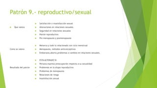 Patrón 9.- reproductivo/sexual
 Que valora
Como se valora
Resultado del patrón
 Satisfacción o insatisfacción sexual
 Alteraciones en relaciones sexuales
 Seguridad en relaciones sexuales
 Patrón reproductivo
 Pre menopausia y posmenopausia
 Menarca y todo lo relacionado con ciclo menstrual
 Menopausia, métodos anticonceptivos
 Embarazos,aborto,problemas o cambios en relaciones sexuales.
 ESTA ALTERADO SI:
 Persona expresa preocupación respecto a su sexualidad
 Problemas en la etapa reproductiva
 Problemas de menopausia
 Relaciones de riesgo
 Insatisfacción sexual
 