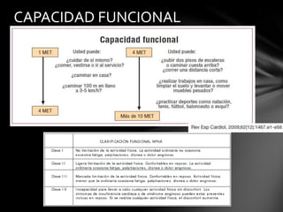 CAPACIDAD FUNCIONAL
 