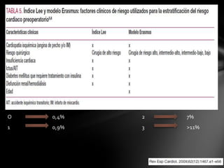 A




O       0,4%   2   7%
1       0,9%   3   >11%
 
