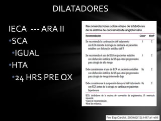 DILATADORES

IECA --- ARA II
•SCA
 •IGUAL
•HTA
 •24 HRS PRE QX
 