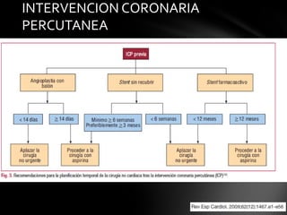 INTERVENCION CORONARIA
PERCUTANEA
 
