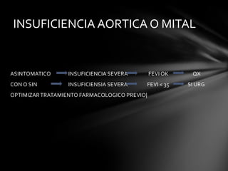 INSUFICIENCIA AORTICA O MITAL


ASINTOMATICO      INSUFICIENCIA SEVERA        FEVI OK    QX
CON O SIN         INSUFICIENSIA SEVERA    FEVI < 35     SI URG
OPTIMIZAR TRATAMIENTO FARMACOLOGICO PREVIO|
 