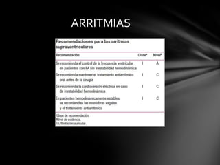 ARRITMIAS
 