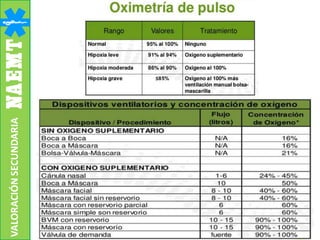VALORACIÓNSECUNDARIA
 
