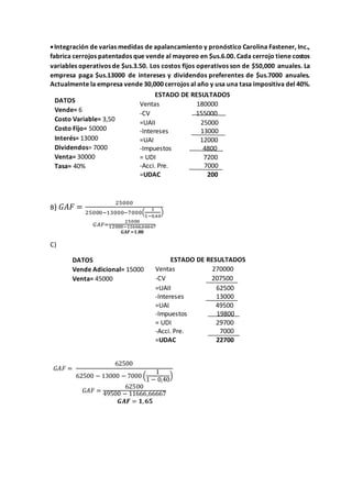 Integración de varias medidas de apalancamiento y pronóstico Carolina Fastener, Inc.,
fabrica cerrojos patentados que vende al mayoreo en $us.6.00. Cada cerrojo tiene costos
variables operativos de $us.3.50. Los costos fijos operativos son de $50,000 anuales. La
empresa paga $us.13000 de intereses y dividendos preferentes de $us.7000 anuales.
Actualmente la empresa vende 30,000 cerrojos al año y usa una tasa impositiva del 40%.
B) 𝐺𝐴𝐹 =
25000
25000−13000−7000(
1
1−0,40
)
𝐺𝐴𝐹=
25000
12000−11666,66667
𝑮𝑨𝑭=𝟏,𝟖𝟖
C)
𝐺𝐴𝐹 =
62500
62500 − 13000 − 7000 (
1
1 − 0,40
)
𝐺𝐴𝐹 =
62500
49500 − 11666,66667
𝑮𝑨𝑭 = 𝟏, 𝟔𝟓
DATOS
Vende= 6
Costo Variable= 3,50
Costo Fijo= 50000
Interés= 13000
Dividendos= 7000
Venta= 30000
Tasa= 40%
ESTADO DE RESULTADOS
Ventas 180000
-CV 155000
=UAII 25000
-Intereses 13000
=UAI 12000
-Impuestos 4800
= UDI 7200
-Acci. Pre. 7000
=UDAC 200
DATOS
Vende Adicional= 15000
Venta= 45000
ESTADO DE RESULTADOS
Ventas 270000
-CV 207500
=UAII 62500
-Intereses 13000
=UAI 49500
-Impuestos 19800
= UDI 29700
-Acci. Pre. 7000
=UDAC 22700
 