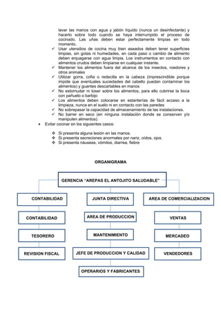lavar las manos con agua y jabón líquido (nunca un desinfectante) y
                  hacerlo sobre todo cuando se haya interrumpido el proceso de
                  cocinado. Las uñas deben estar perfectamente limpias en todo
                  momento.
               Usar utensilios de cocina muy bien aseados deben tener superficies
                  limpias, sin gotas ni humedades, en cada paso o cambio de alimento
                  deben enjuagarse con agua limpia. Los instrumentos en contacto con
                  alimentos crudos deben limpiarse en cualquier instante.
               Mantener los alimentos fuera del alcance de los insectos, roedores y
                  otros animales
               Utilizar gorra, cofia o redecilla en la cabeza (imprescindible porque
                  impide que eventuales suciedades del cabello puedan contaminar los
                  alimentos) y guantes descartables en manos
               No estornudar ni toser sobre los alimentos, para ello cubrirse la boca
                  con pañuelo o barbijo
               Los alimentos deben colocarse en estanterías de fácil acceso a la
                  limpieza, nunca en el suelo ni en contacto con las paredes
               No sobrepasar la capacidad de almacenamiento de las instalaciones.
               No barrer en seco (en ninguna instalación donde se conserven y/o
                  manipulen alimentos).
      •   Evitar cocinar en los siguientes casos:

              Si presenta alguna lesión en las manos.
              Si presenta secreciones anormales por nariz, oídos, ojos.
              Si presenta náuseas, vómitos, diarrea, fiebre



                                    ORGANIGRAMA



                  GERENCIA “AREPAS EL ANTOJITO SALUDABLE”



   CONTABILIDAD                   JUNTA DIRECTIVA               AREA DE COMERCIALIZACION



CONTABILIDAD                    AREA DE PRODUCCION                           VENTAS



   TESORERO                        MANTENIMIENTO                           MERCADEO



REVISION FISCAL           JEFE DE PRODUCCION Y CALIDAD                     VENDEDORES



                             OPERARIOS Y FABRICANTES
 