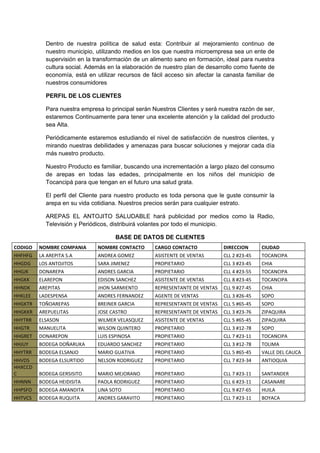 Dentro de nuestra política de salud esta: Contribuir al mejoramiento continuo de
           nuestro municipio, utilizando medios en los que nuestra microempresa sea un ente de
           supervisión en la transformación de un alimento sano en formación, ideal para nuestra
           cultura social. Además en la elaboración de nuestro plan de desarrollo como fuente de
           economía, está en utilizar recursos de fácil acceso sin afectar la canasta familiar de
           nuestros consumidores

           PERFIL DE LOS CLIENTES

           Para nuestra empresa lo principal serán Nuestros Clientes y será nuestra razón de ser,
           estaremos Continuamente para tener una excelente atención y la calidad del producto
           sea Alta.

           Periódicamente estaremos estudiando el nivel de satisfacción de nuestros clientes, y
           mirando nuestras debilidades y amenazas para buscar soluciones y mejorar cada día
           más nuestro producto.

           Nuestro Producto es familiar, buscando una incrementación a largo plazo del consumo
           de arepas en todas las edades, principalmente en los niños del municipio de
           Tocancipá para que tengan en el futuro una salud grata.

           El perfil del Cliente para nuestro producto es toda persona que le guste consumir la
           arepa en su vida cotidiana. Nuestros precios serán para cualquier estrato.

           AREPAS EL ANTOJITO SALUDABLE hará publicidad por medios como la Radio,
           Televisión y Periódicos, distribuirá volantes por todo el municipio.

                                     BASE DE DATOS DE CLIENTES
CODIGO   NOMBRE COMPANIA      NOMBRE CONTACTO       CARGO CONTACTO            DIRECCION      CIUDAD
HHFHFG   LA AREPITA S.A       ANDREA GOMEZ          ASISTENTE DE VENTAS       CLL 2 #23-45   TOCANCIPA
HHGDG    LOS ANTOJITOS        SARA JIMENEZ          PROPIETARIO               CLL 3 #23-45   CHIA
HHGJK    DONAREPA             ANDRES GARCIA         PROPIETARIO               CLL 4 #23-55   TOCANCIPA
HHGKK    ELAREPON             EDISON SANCHEZ        ASISTENTE DE VENTAS       CLL 8 #23-45   TOCANCIPA
HHNDK    AREPITAS             JHON SARMIENTO        REPRESENTANTE DE VENTAS   CLL 9 #27-45   CHIA
HHKLEE   LADESPENSA           ANDRES FERNANDEZ      AGENTE DE VENTAS          CLL 3 #26-45   SOPO
HHGKTR   TOÑOAREPAS           BREINER GARCIA        REPRESENTANTE DE VENTAS   CLL 5 #65-45   SOPO
HHGKKR   AREPUELITAS          JOSE CASTRO           REPRESENTANTE DE VENTAS   CLL 3 #23-76   ZIPAQUIRA
HHYTRR   ELSASON              WILMER VELASQUEZ      ASISTENTE DE VENTAS       CLL 5 #65-45   ZIPAQUIRA
HHGTR    MANUELITA            WILSON QUINTERO       PROPIETARIO               CLL 3 #12-78   SOPO
HHGRET   DONAREPON            LUIS ESPINOSA         PROPIETARIO               CLL 7 #23-11   TOCANCIPA
HHJUY    BODEGA DOÑARUKA      EDUARDO SANCHEZ       PROPIETARIO               CLL 3 #12-78   TOLIMA
HHYTRR   BODEGA ELSANJO       MARIO GUATIVA         PROPIETARIO               CLL 5 #65-45   VALLE DEL CAUCA
HHVDS    BODEGA ELSURTIDO     NELSON RODRIGUEZ      PROPIETARIO               CLL 7 #23-34   ANTIOQUIA
HHXCCD
C        BODEGA GERSISITO     MARIO MEJORANO        PROPIETARIO               CLL 7 #23-11   SANTANDER
HHNNN    BODEGA HEIDISITA     PAOLA RODRIGUEZ       PROPIETARIO               CLL 6 #23-11   CASANARE
HHPSFO   BODEGA AMANDITA      LINA SOTO             PROPIETARIO               CLL 9 #27-65   HUILA
HHTVCS   BODEGA RUQUITA       ANDRES GARAVITO       PROPIETARIO               CLL 7 #23-11   BOYACA
 