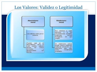 Los Valores: Validez o Legitimidad