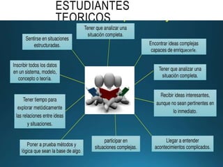 ESTUDIANTES
TEORICOS
 