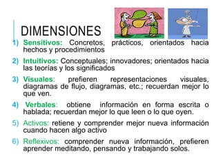 DIMENSIONES
1) Sensitivos: Concretos, prácticos, orientados hacia
hechos y procedimientos
2) Intuitivos: Conceptuales; innovadores; orientados hacia
las teorías y los significados
3) Visuales: prefieren representaciones visuales,
diagramas de flujo, diagramas, etc.; recuerdan mejor lo
que ven.
4) Verbales: obtiene información en forma escrita o
hablada; recuerdan mejor lo que leen o lo que oyen.
5) Activos: retiene y comprender mejor nueva información
cuando hacen algo activo
6) Reflexivos: comprender nueva información, prefieren
aprender meditando, pensando y trabajando solos.
 