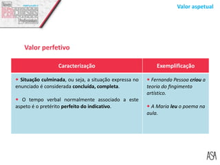 Valor aspetual
Valor perfetivo
Caracterização Exemplificação
 Situação culminada, ou seja, a situação expressa no
enunciado é considerada concluída, completa.
 O tempo verbal normalmente associado a este
aspeto é o pretérito perfeito do indicativo.
 Fernando Pessoa criou a
teoria do ﬁngimento
artístico.
 A Maria leu o poema na
aula.
 