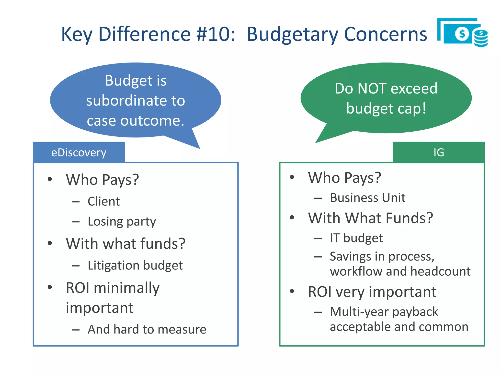 Key Difference #10: Budgetary Concerns
• Who Pays?
– Client
– Losing party
• With what funds?
– Litigation budget
• ROI minimally
important
– And hard to measure
• Who Pays?
– Business Unit
• With What Funds?
– IT budget
– Savings in process,
workflow and headcount
• ROI very important
– Multi-year payback
acceptable and common
Do NOT exceed
budget cap!
Budget is
subordinate to
case outcome.
IGeDiscovery
 