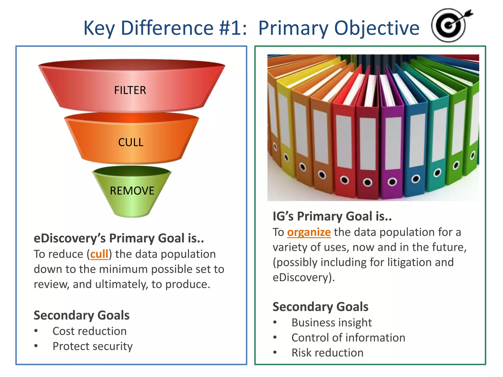 Key Difference #1: Primary Objective
eDiscovery’s Primary Goal is..
To reduce (cull) the data population
down to the minimum possible set to
review, and ultimately, to produce.
Secondary Goals
• Cost reduction
• Protect security
FILTER
CULL
REMOVE
IG’s Primary Goal is..
To organize the data population for a
variety of uses, now and in the future,
(possibly including for litigation and
eDiscovery).
Secondary Goals
• Business insight
• Control of information
• Risk reduction
 