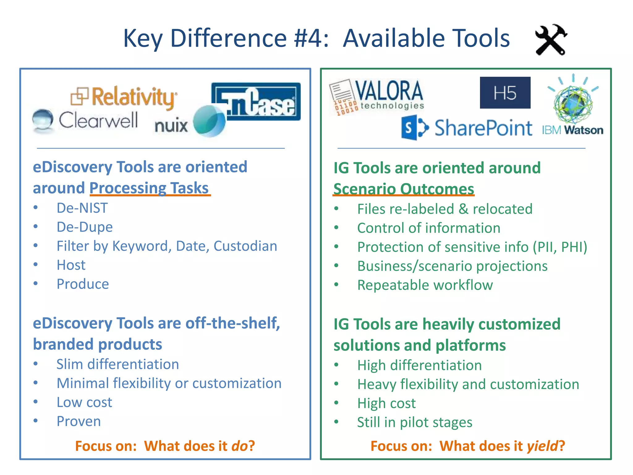 Key Difference #4: Available Tools
eDiscovery Tools are oriented
around Processing Tasks
• De-NIST
• De-Dupe
• Filter by Keyword, Date, Custodian
• Host
• Produce
eDiscovery Tools are off-the-shelf,
branded products
• Slim differentiation
• Minimal flexibility or customization
• Low cost
• Proven
IG Tools are oriented around
Scenario Outcomes
• Files re-labeled & relocated
• Control of information
• Protection of sensitive info (PII, PHI)
• Business/scenario projections
• Repeatable workflow
IG Tools are heavily customized
solutions and platforms
• High differentiation
• Heavy flexibility and customization
• High cost
• Still in pilot stages
Focus on: What does it do? Focus on: What does it yield?
 