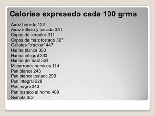 Calorías expresado cada 100 grms
Arroz hervido 122
Arroz inflado y tostado 351
Copos de cereales 311
Copos de maíz tostado 367
Galletas "cracker" 447
Harina blanca 350
Harina integral 333
Harina de maíz 354
Macarrones hervidos 114
Pan blanco 243
Pan blanco tostado 299
Pan integral 228
Pan negro 242
Pan tostado al horno 409
Sémola 352
 