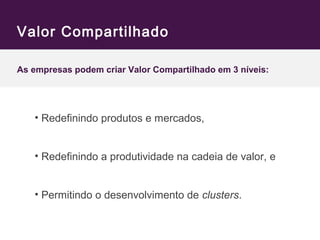 Valor Compartilhado 
As empresas podem criar Valor Compartilhado em 3 níveis: 
• Redefinindo produtos e mercados, 
• Redefinindo a produtividade na cadeia de valor, e 
• Permitindo o desenvolvimento de clusters. 
 