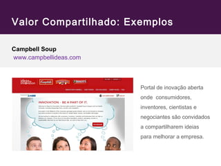 Valor Compartilhado: Exemplos 
Campbell Soup 
www.campbellideas.com 
Portal de inovação aberta 
onde consumidores, 
inventores, cientistas e 
negociantes são convidados 
a compartilharem ideias 
para melhorar a empresa. 
