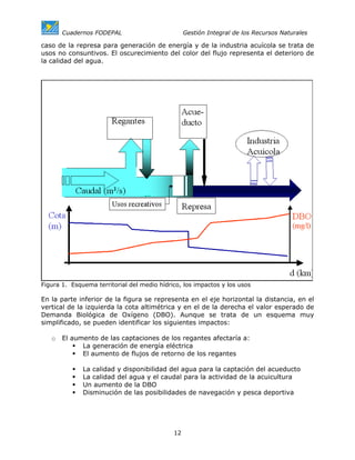 Cuadernos FODEPAL                          Gestión Integral de los Recursos Naturales

caso de la represa para generación de energía y de la industria acuícola se trata de
usos no consuntivos. El oscurecimiento del color del flujo representa el deterioro de
la calidad del agua.




Figura 1. Esquema territorial del medio hídrico, los impactos y los usos

En la parte inferior de la figura se representa en el eje horizontal la distancia, en el
vertical de la izquierda la cota altimétrica y en el de la derecha el valor esperado de
Demanda Biológica de Oxígeno (DBO). Aunque se trata de un esquema muy
simplificado, se pueden identificar los siguientes impactos:

   o   El aumento de las captaciones de los regantes afectaría a:
             La generación de energía eléctrica
             El aumento de flujos de retorno de los regantes

              La calidad y disponibilidad del agua para la captación del acueducto
              La calidad del agua y el caudal para la actividad de la acuicultura
              Un aumento de la DBO
              Disminución de las posibilidades de navegación y pesca deportiva




                                             12
 