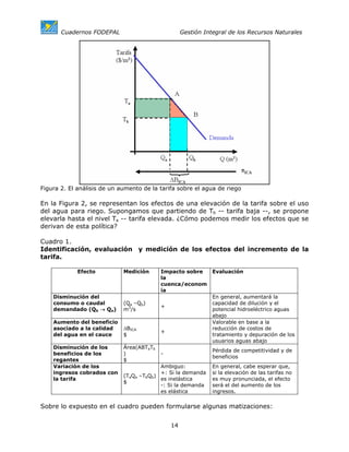 Cuadernos FODEPAL                            Gestión Integral de los Recursos Naturales




Figura 2. El análisis de un aumento de la tarifa sobre el agua de riego

En la Figura 2, se representan los efectos de una elevación de la tarifa sobre el uso
del agua para riego. Supongamos que partiendo de Tb -- tarifa baja --, se propone
elevarla hasta el nivel Ta -- tarifa elevada. ¿Cómo podemos medir los efectos que se
derivan de esta política?

Cuadro 1.
Identificación, evaluación y medición de los efectos del incremento de la
tarifa.

             Efecto          Medición      Impacto sobre       Evaluación
                                           la
                                           cuenca/econom
                                           ía
    Disminución del                                            En general, aumentará la
    consumo o caudal         (Qa –Qb)                          capacidad de dilución y el
                                           +
    demandado (Qb → Qa)      m3/s                              potencial hidroeléctrico aguas
                                                               abajo
    Aumento del beneficio                                      Valorable en base a la
    asociado a la calidad    ∆BICA                             reducción de costos de
                                           +
    del agua en el cauce     $                                 tratamiento y depuración de los
                                                               usuarios aguas abajo
    Disminución de los       Área(ABTaTb
                                                               Pérdida de competitividad y de
    beneficios de los        )             -
                                                               beneficios
    regantes                 $
    Variación de los                      Ambiguo:             En general, cabe esperar que,
    ingresos cobrados con                 +: Si la demanda     si la elevación de las tarifas no
                             (TaQa –TbQb)
    la tarifa                             es inelástica        es muy pronunciada, el efecto
                             $
                                          -: Si la demanda     será el del aumento de los
                                          es elástica          ingresos.

Sobre lo expuesto en el cuadro pueden formularse algunas matizaciones:


                                               14
 