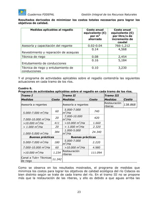Cuadernos FODEPAL                         Gestión Integral de los Recursos Naturales

Resultados derivados de minimizar los costos totales necesarios para lograr los
objetivos de calidad.

        Medidas aplicables al regadío              Costo anual          Costo anual
                                                 equivalente (€)      equivalente (€)
                                                     por m3            por litro/s de
                                                    ahorrado          incremento de
                                                                          caudal
  Asesoría y capacitación del regante               0.02-0.04            766-1,212
                                                       0.14                4,568
  Revestimiento y reparación de acequias
  Técnica de riego                                     0.08                2,454
                                                       0.16                5,184
  Entubamiento de conducciones
  Técnica de riego y entubamiento de                   0.10                3,230
  conducciones

Y el programa de actividades aplicables sobre el regadío contendría las siguientes
actuaciones en cada tramo de los ríos.

Cuadro 6.
Programa de actividades aplicables sobre el regadío en cada tramo de los ríos.
  Tramo I                       Tramo II                         Tramo III
  Medidas               Costo   Medidas               Costo      Medidas      Costo
                                                                 Restauración
  Asesoría a regantes           Asesoría a regantes                           138.868
                                                                 riberas
                                 5.000-7.000
                          60                          740
   5.000-7.000 m3/Ha           m3/Ha
                                 7.000-10.000
                           20                         420
   7.000-10.000 m3/Ha          m3/Ha
   >10.000 m3/Ha          411    >10.000 m3/Ha       1.660
             3
   > 1.000 m /Ha           20    > 1.000 m3/Ha       2.320
                                 1.000-5.000
                          384                       24.340
   1.000-5.000 m3/Ha           m3/Ha
        Buenas prácticas              Buenas prácticas
                                 5.000-7.000
   5.000-7.000 m3/Ha      180                       2.220
                               m3/Ha
                  3                        3
   7.000-10.000 m /Ha      60    >10.000 m /Ha      4.980
              3                Restauración
   >10.000 m /Ha         1.234                     111.094
                               riberas
  Canal a Tub+ Técnicas
                        11.342
  de riego

Como se observa en los resultados mostrados, el programa de medidas que
minimiza los costos para lograr los objetivos de calidad ecológica del río Cidacos es
bien distinto según se trate de cada tramo del río. En el tramo III no se propone
más que la restauración de las riberas, y ello es debido a que aguas arriba las



                                           23
 