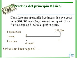 3.5 Práctica del principio Básico
Considere una oportunidad de inversión cuyo costo 
es de $70,000 este año y provee con seguridad un 
flujo de caja de $75,000 el próximo año.
Será este un buen negocio?….
Flujo de Caja
Tiempo
Inversión
0
1
-$70,000
$75,000
 