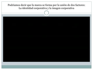Podríamos decir que la marca se forma por la unión de dos factores:
        La identidad corporativa y la imagen corporativa
 