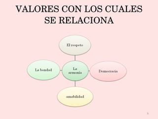 VALORES CON LOS CUALES SE RELACIONA 