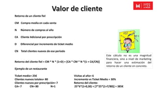 Valor del cliente | PPTX