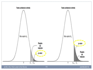 24/05/2015profa. dra. Ana Luiza Lima Sousa 11
 