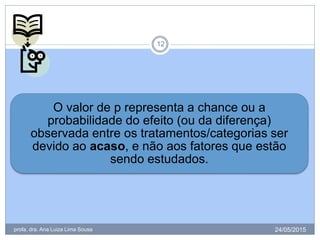 24/05/2015profa. dra. Ana Luiza Lima Sousa
12
O valor de p representa a chance ou a
probabilidade do efeito (ou da diferença)
observada entre os tratamentos/categorias ser
devido ao acaso, e não aos fatores que estão
sendo estudados.
 