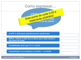 Como expressar....
24/05/2015profa. dra. Ana Luiza Lima Sousa
14
p=0,05 significa uma
probabilidade de 1 em 20 !
Tão pequena que não pode
ser uma obra só do acaso!
p<0,05  diferenças estatisticamente significantes
Melhor: colocar o valor de p e deixar que o leitor decida o
seu ponto de corte!
Probabilidade maior que 1:5  p>0,20
Probabilidade com tendência ao infinito ∞  p<0,001
 