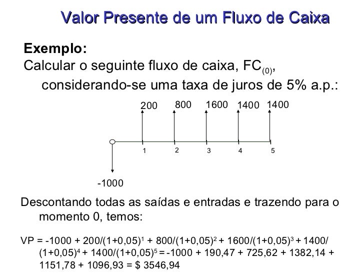Valor do dinheiro no tempo pfo Valor do dinheiro no tempo pfo