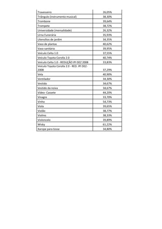 Travesseiro                                  26,05%
Triângulo (instrumento musical)              38,30%
Trombone                                     39,64%
Trompete                                     38,72%
Universidade (mensalidade)                   26,32%
Urna Funerária                               35,93%
Utensílios de jardim                         34,35%
Vaso de plantas                              40,62%
Vaso sanitário                               39,95%
Veículo Celta 1.0                            37,55%
Veículo Toyota Corolla 2.0                   40,74%
Veículo Celta 1.0 - REDUÇÃO IPI DEZ 2008     33,83%
Veículo Toyota Corolla 2.0 - RED. IPI DEZ-
2008                                         37,29%
Vela                                         40,90%
Ventilador                                   34,30%
Vestido                                      34,67%
Vestido da noiva                             34,67%
Vídeo- Cassete                               44,20%
Vinagre                                      33,70%
Vinho                                        54,73%
Viola                                        39,65%
Violão                                       38,77%
Violino                                      38,33%
Violoncelo                                   39,89%
Wisky                                        61,22%
Xarope para tosse                            34,80%
 
