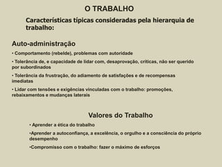 O TRABALHO
Características típicas consideradas pela hierarquia de
trabalho:
Auto-administração
• Comportamento (rebelde), problemas com autoridade
• Tolerância de, e capacidade de lidar com, desaprovação, críticas, não ser querido
por subordinados
• Tolerância da frustração, do adiamento de satisfações e de recompensas
imediatas
• Lidar com tensões e exigências vinculadas com o trabalho: promoções,
rebaixamentos e mudanças laterais
Valores do Trabalho
• Aprender a ética do trabalho
•Aprender a autoconfiança, a excelência, o orgulho e a consciência do próprio
desempenho
•Compromisso com o trabalho: fazer o máximo de esforços
 