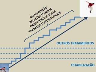 OUTROS TRATAMENTOS
ESTABILIZAÇÃO
 