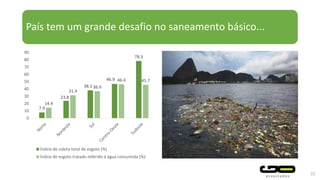 País tem um grande desafio no saneamento básico...
7.9
23.8
38.1
46.9
78.3
14.4
31.4
36.9
46.4 45.7
0
10
20
30
40
50
60
70
80
90
Índice de coleta total de esgoto (%)
Índice de esgoto tratado referido à água consumida (%)
22
 