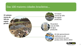 Das 100 maiores cidades brasileiras...
53 tratam
menos de 50%
do esgoto
produzido
50 perdem
mais de 40%
da água
produzida
42 não apresentaram
melhoras ou até
aumentaram as suas
perdas entre 2013 e 2014
23
37 coletam
menos de
50% do
esgoto
gerado
 