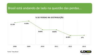 Brasil está andando de lado na questão das perdas...
Fonte: Trata Brasil
41.10%
41.60%
38.80% 38.80%
36.90% 37%
2008 2009 2010 2011 2012 2013
% DE PERDAS NA DISTRIBUIÇÃO
 