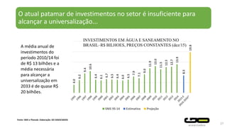 O atual patamar de investimentos no setor é insuficiente para
alcançar a universalização...
Fonte: SNIS e Plansab. Elaboração: GO ASSOCIADOS
A média anual de
investimentos do
período 2010/14 foi
de R$ 13 bilhões e a
média necessária
para alcançar a
universalização em
2033 é de quase R$
20 bilhões.
4.0
6.2
9.4
10.6
6.4
6.1
6.7
6.5
6.4
6.0
6.5
7.9
7.1
9.0
11.9
13.0
11.5
12.5
12.7
13.9
8.5
19.8
SNIS 95-14 Estimativa Projeção
INVESTIMENTOS EM ÁGUA E SANEAMENTO NO
BRASIL–R$ BILHOES, PREÇOS CONSTANTES (dez/15)
27
 