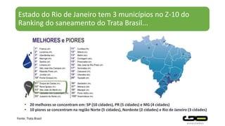 Estado do Rio de Janeiro tem 3 municípios no Z-10 do
Ranking do saneamento do Trata Brasil...
Fonte: Trata Brasil
• 20 melhores se concentram em: SP (10 cidades), PR (5 cidades) e MG (4 cidades)
• 10 piores se concentram na região Norte (5 cidades), Nordeste (2 cidades) e Rio de Janeiro (3 cidades)
 