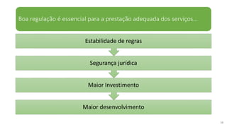 Boa regulação é essencial para a prestação adequada dos serviços...
Maior desenvolvimento
Maior Investimento
Segurança jurídica
Estabilidade de regras
38
 
