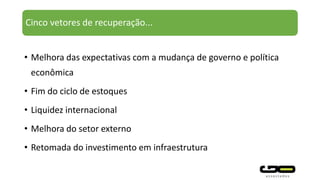 Cinco vetores de recuperação...
• Melhora das expectativas com a mudança de governo e política
econômica
• Fim do ciclo de estoques
• Liquidez internacional
• Melhora do setor externo
• Retomada do investimento em infraestrutura
 