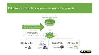 PPI tem grande potencial para reaquecer a economia...
 