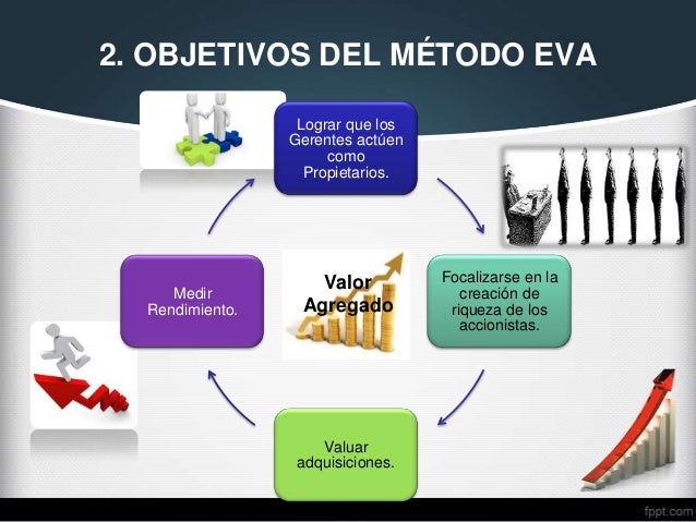 valor economico